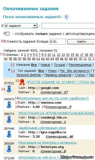 Нижче представлений малюнок списку завдань, після того як ви зайдете у розділ «Завдання», ви побачите список завдань.